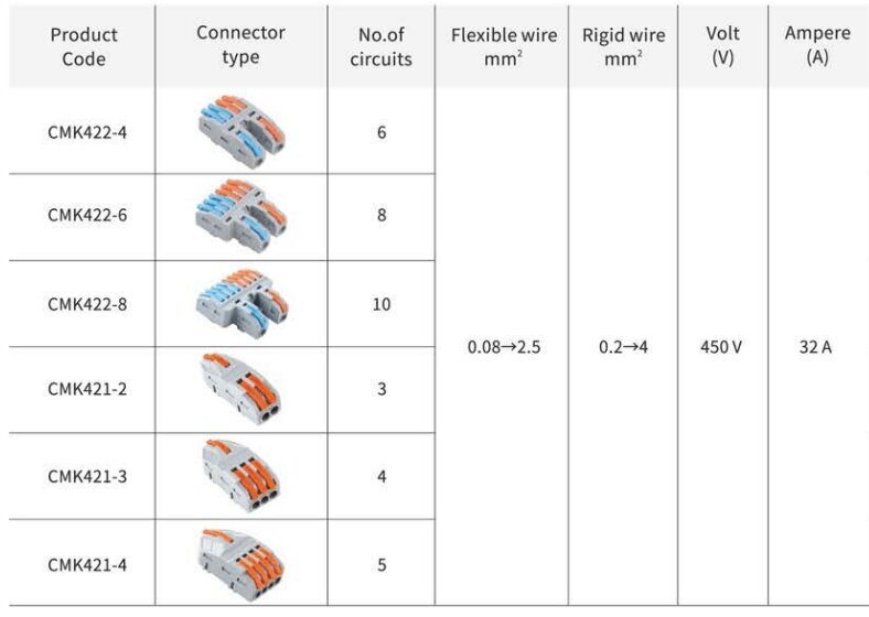 Kiirliitmik CMK_21_3 - 4x 0,08 kuni 2,5 (4,0) mm2, 25 tk цена и информация | Tekstiilkaablid ja elektriklemmid | kaup24.ee