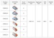 Kiirliitmik CMK_21_3 - 4x 0,08 kuni 2,5 (4,0) mm2, 25 tk цена и информация | Tekstiilkaablid ja elektriklemmid | kaup24.ee