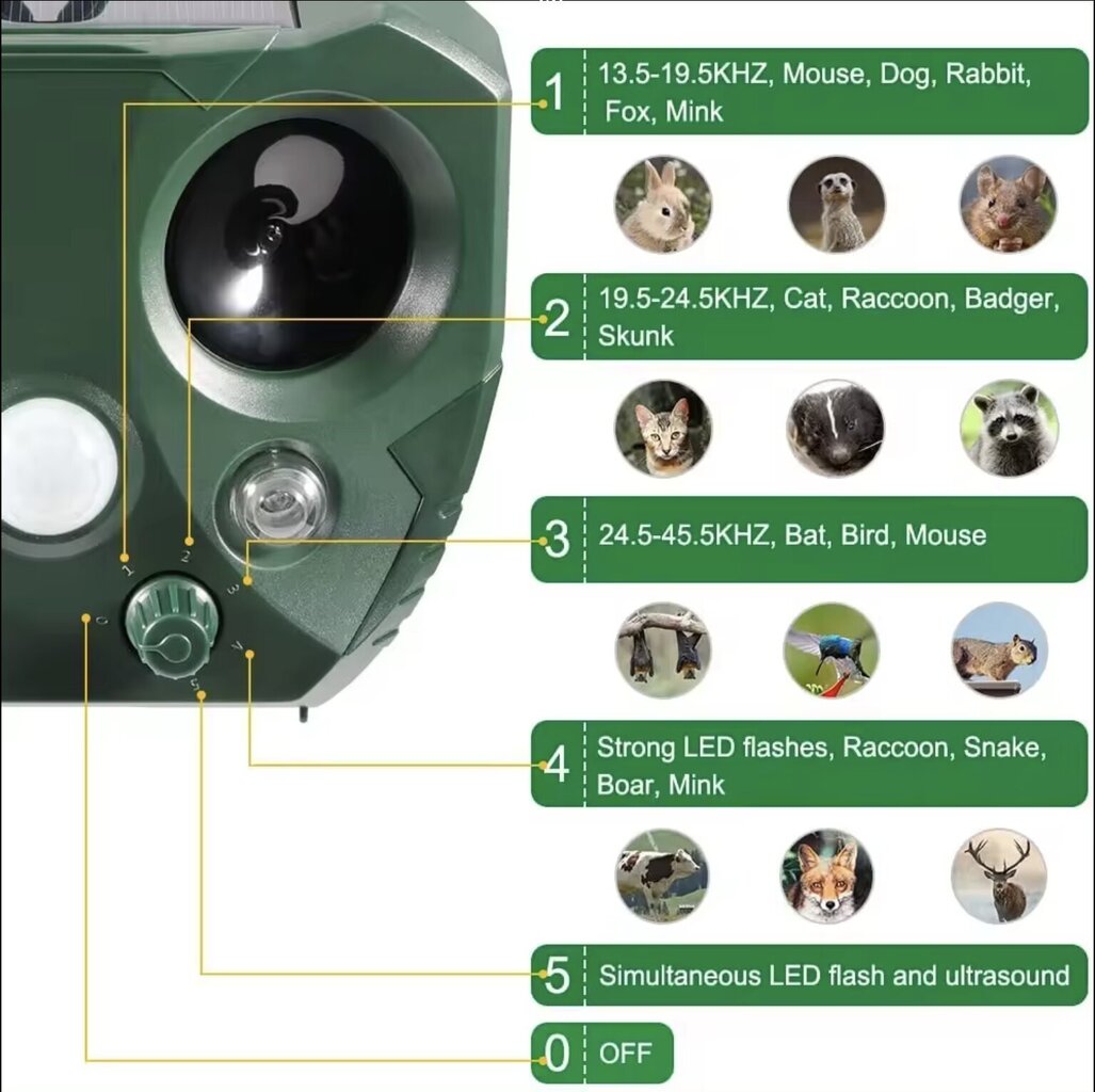 Päikeseenergial töötav ultraheli kahjuritõrjeseade hind ja info | Närilised, mutid | kaup24.ee
