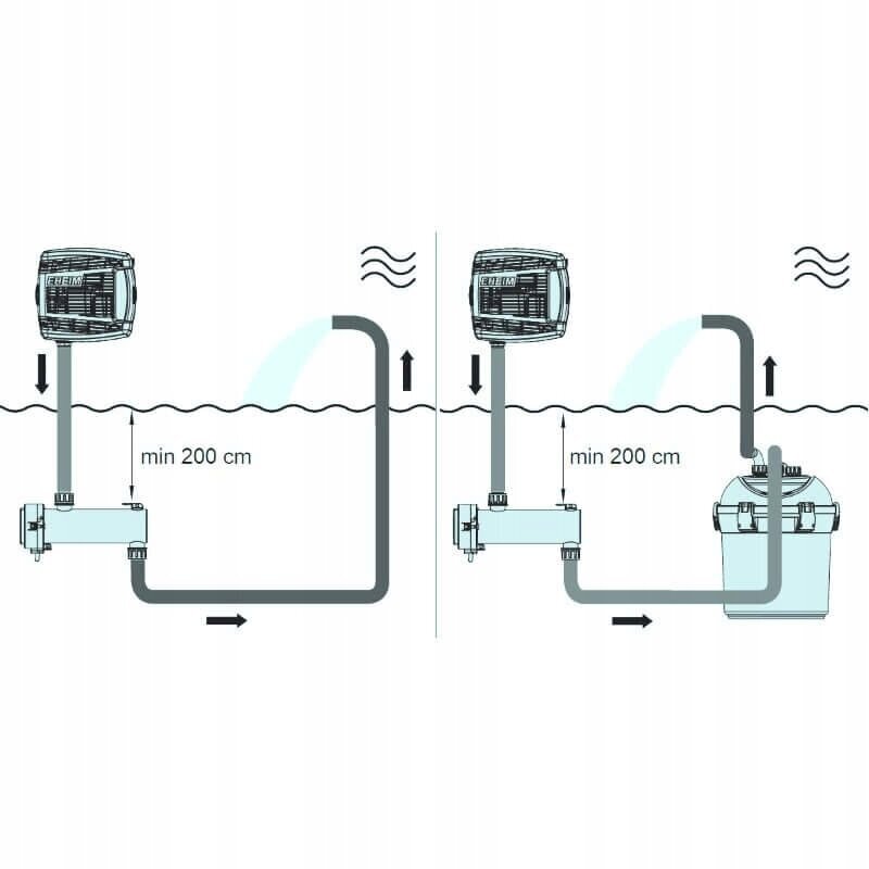 Eheim ClearUVC 9W UV-C sterilisaator tiigile hind ja info | Tiigi- ja basseini hooldusvahendid | kaup24.ee