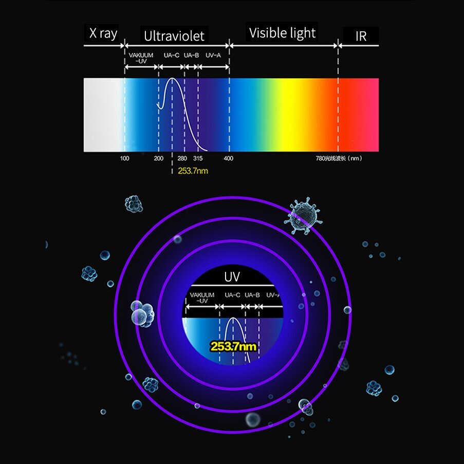 Mobiilne UV-sterilisaator telefonide desinfitseerimiseks hind ja info | Mobiiltelefonide lisatarvikud | kaup24.ee