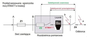 Võimsuse piiraja ETIMAT T 3P 32A ETI hind ja info | Lülitid ja pistikupesad | kaup24.ee