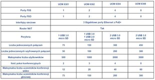 Grandstream UCM 6308 цена и информация | Адаптер Aten Video Splitter 2 port 450MHz | kaup24.ee
