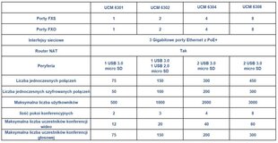 GRANDSTREAM UCM 6304 - VoIP PBX hind ja info | USB jagajad, adapterid | kaup24.ee