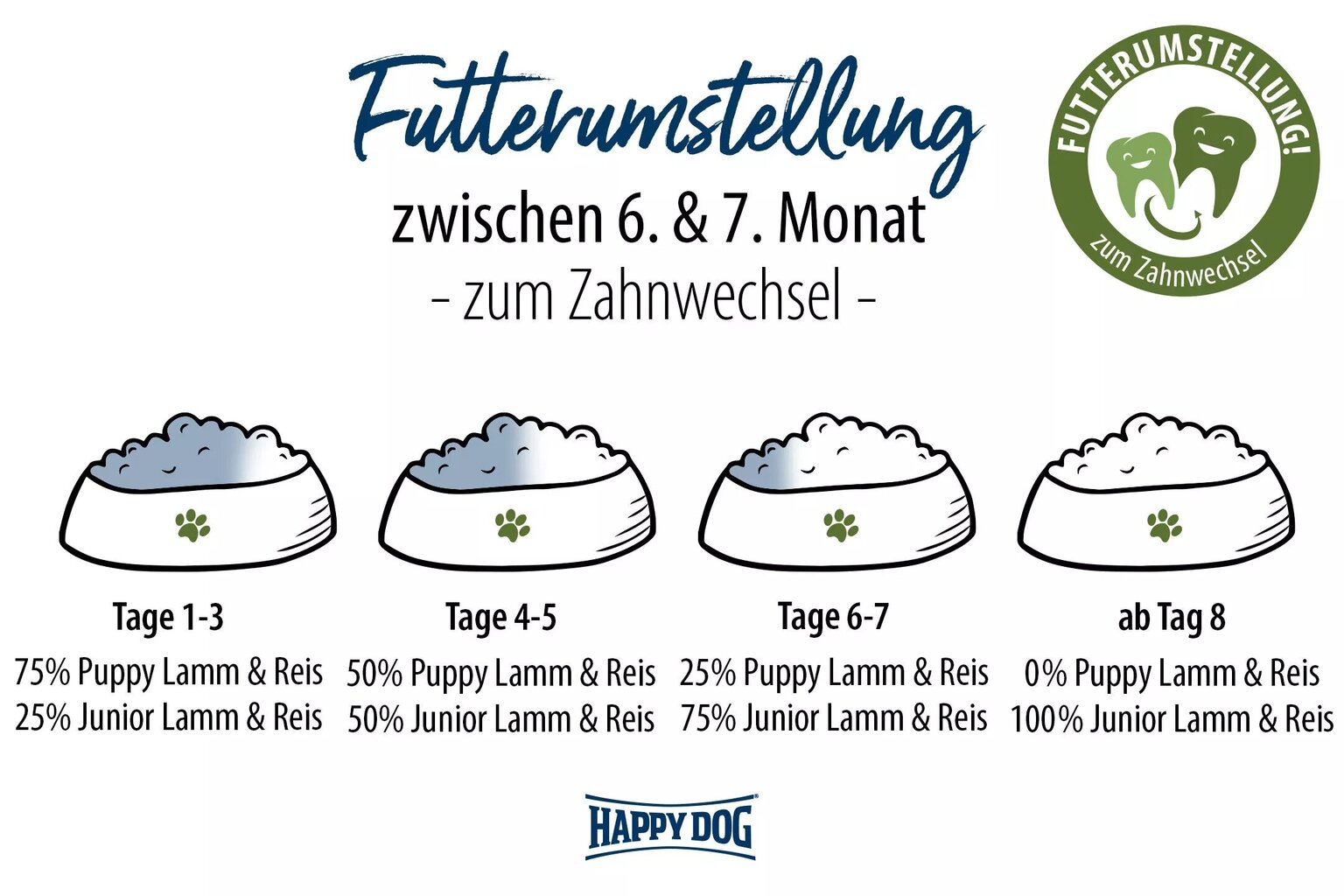 Happy Dog Sensible Puppy kuivtoit koertele, 1-6 kuud, lammas/riis, 18kg цена и информация | Kuivtoit koertele | kaup24.ee