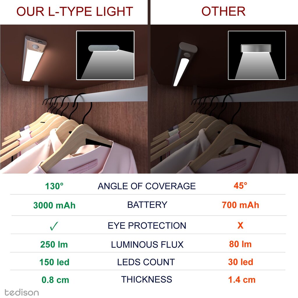 LED-valgusti Tedison, 40 cm цена и информация | Süvistatavad ja LED valgustid | kaup24.ee