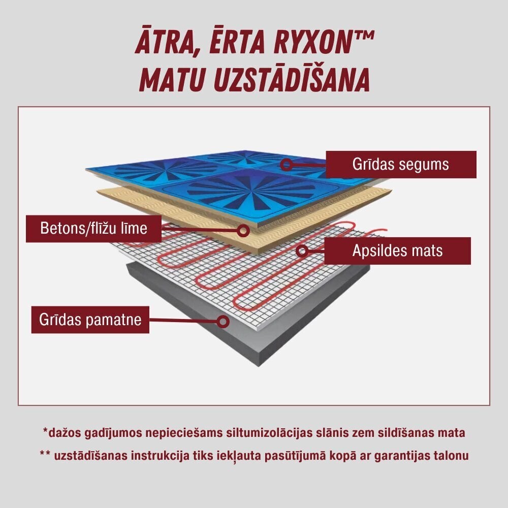 Küttematt Ryxon™ HM-200-1.5, 1.5 m², 300 W: tõhus lahendus põrandakütteks цена и информация | Põrandaküte | kaup24.ee