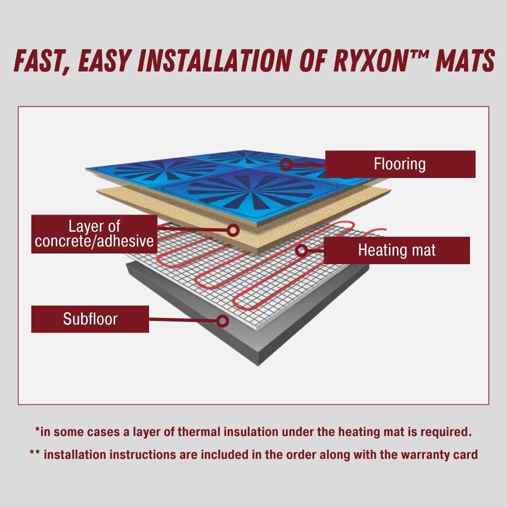 Küttematt Ryxon™ HM-200-2.5, 2.5 m², 500 W: tõhus lahendus põrandakütteks цена и информация | Põrandaküte | kaup24.ee
