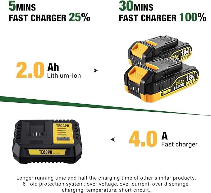 Akutrell Teccpo 18V 2x2000mAh + 29 tk цена и информация | Akutrellid ja akukruvikeerajad | kaup24.ee