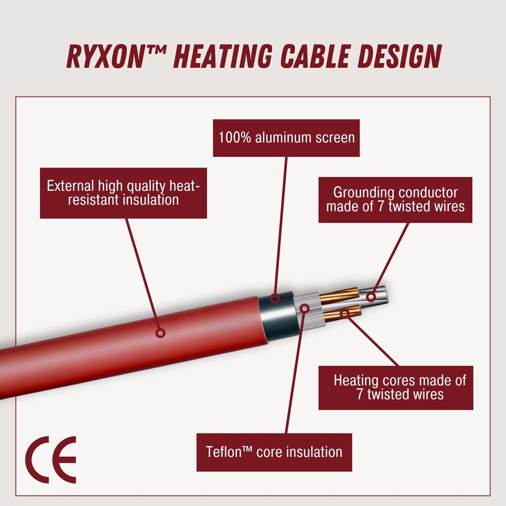 Ryxon™ küttekaabel HC HC-20-05, 0.5 m², 5 m, 100 W цена и информация | Põrandaküte | kaup24.ee