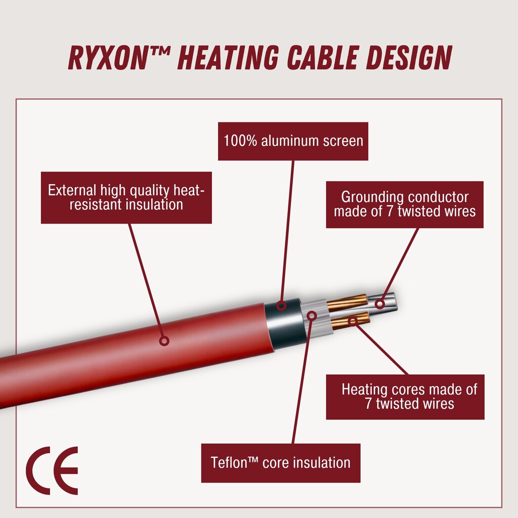 Ryxon™ küttekaabel HC-20-10, 1 m², 10 m, 200 W цена и информация | Põrandaküte | kaup24.ee