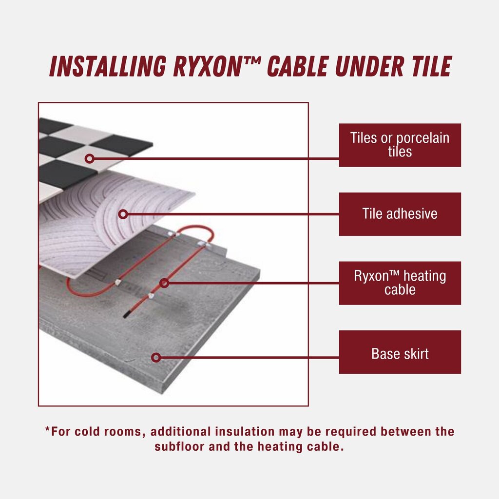 Ryxon™ küttekaabel HC-20-80, 8 m², 80 m, 1600 W цена и информация | Põrandaküte | kaup24.ee