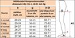 Meditsiinilised kompressioonsukad Avicenum 140, CCL-1, 18-21 mm Hg, must hind ja info | Liigesetoed ja -kaitsmed | kaup24.ee