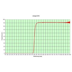 Фильтры, Набор цветных фильтров 1,25 '' (6 шт.), Omegon цена и информация | Телескопы и микроскопы | kaup24.ee