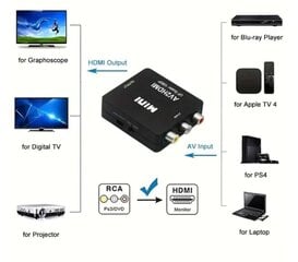 Audio-Video muundur konverter RCA-HDMI цена и информация | Кабели и провода | kaup24.ee