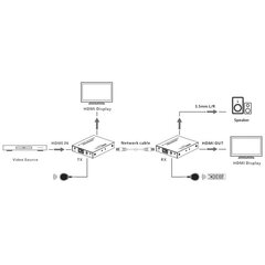 HDMI pikendaja Techly 4K*60 Hz kuni 70 m Cat6/6a/7 IR Techly цена и информация | Усилители сигнала (Range Extender) | kaup24.ee