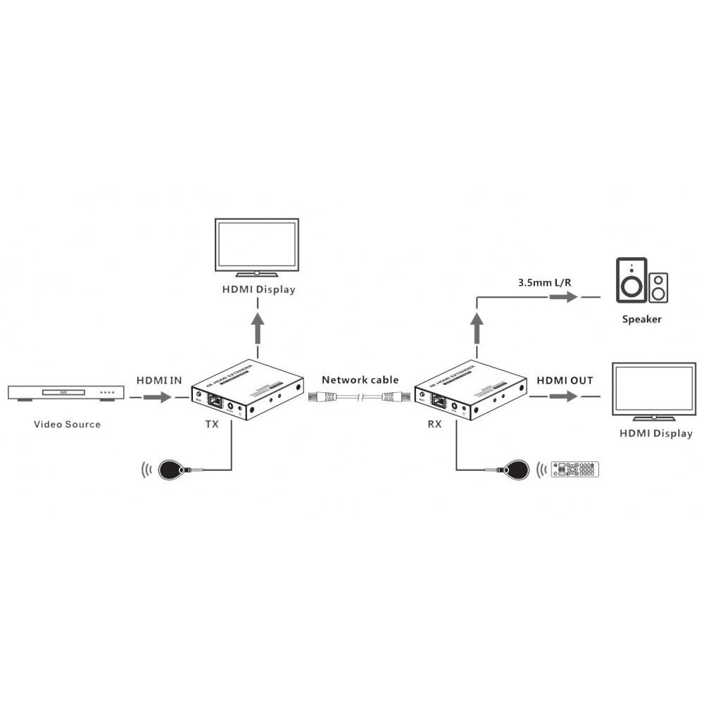 HDMI pikendaja Techly 4K*60 Hz kuni 70 m Cat6/6a/7 IR Techly цена и информация | Signaalivõimendid (Range Extender) | kaup24.ee