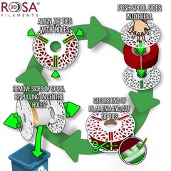 Hõõgniit PLA Roheline 1.75mm 1kg refill Rosa3D hind ja info | Nutiseadmed ja aksessuaarid | kaup24.ee