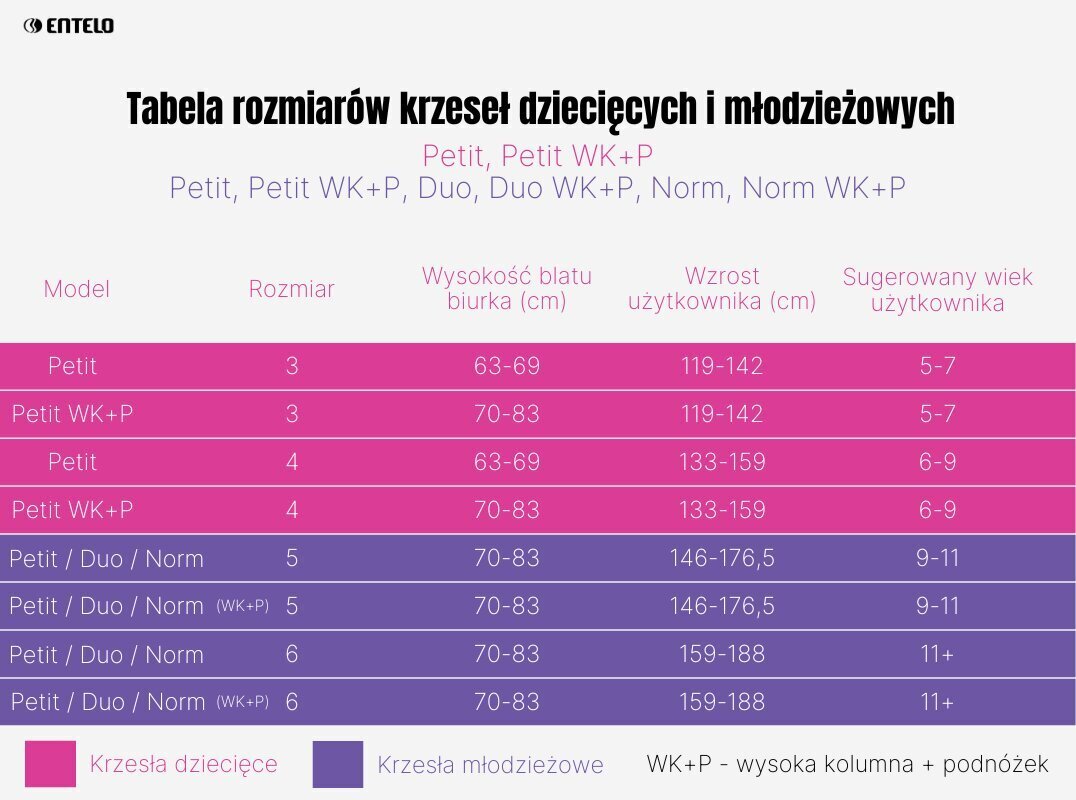 Töötool Norm Visto 06, sinine цена и информация | Kontoritoolid | kaup24.ee