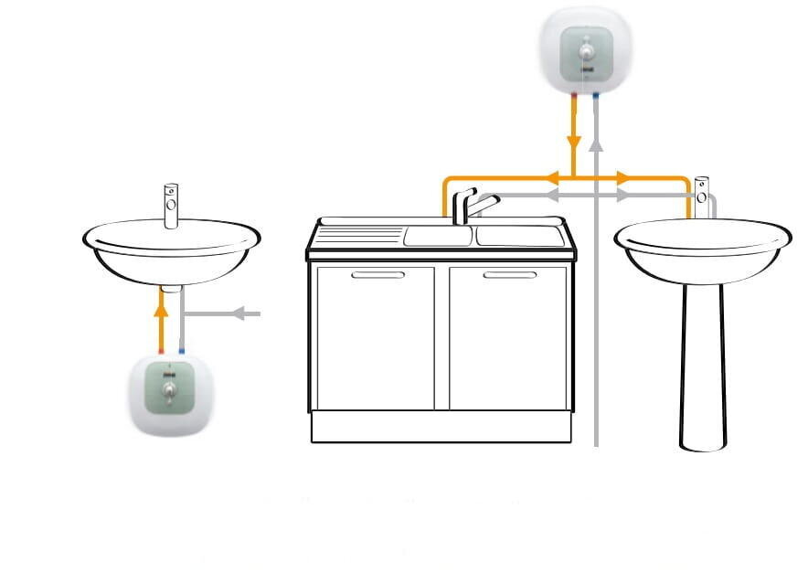 Elektriboiler 15L 1500 W kraanikausi kohal FERROLI CUBO 15 цена и информация | Boilerid | kaup24.ee