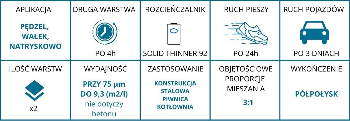 Epoksüvaik Sigma betoonile, 28 kg, hall цена и информация | Värvid | kaup24.ee