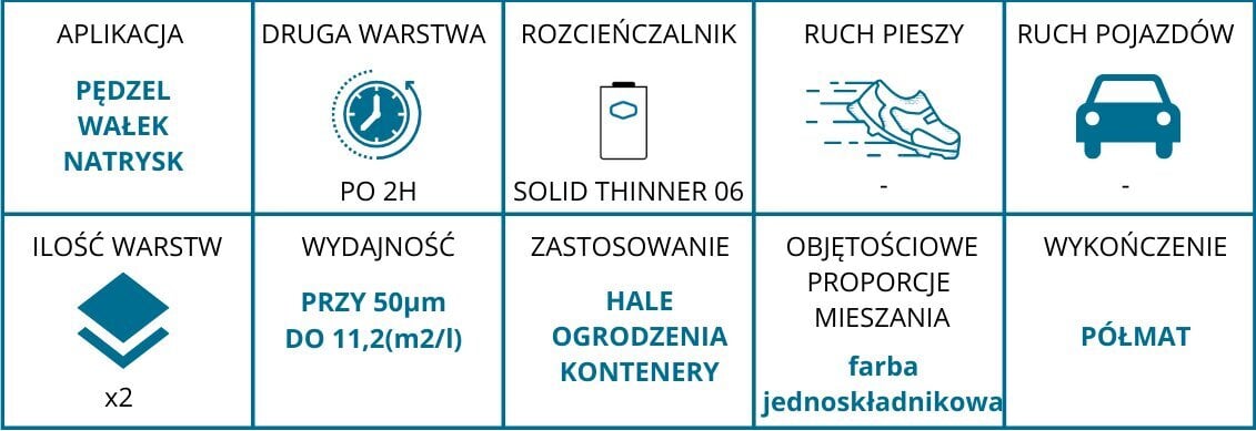 Värv Solidpaint korrosioonivastane, 11L, must hind ja info | Värvid | kaup24.ee