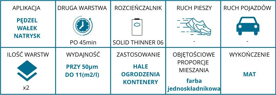 Värv Sigma korrosioonivastane NCS 1020-Y20R, 1,5 kg hind ja info | Värvid | kaup24.ee