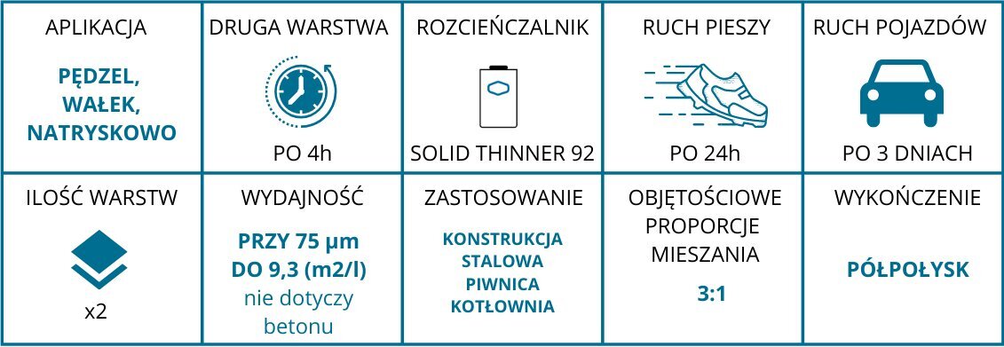 Värv Sigma betoonile ja metallile, 20L цена и информация | Värvid | kaup24.ee