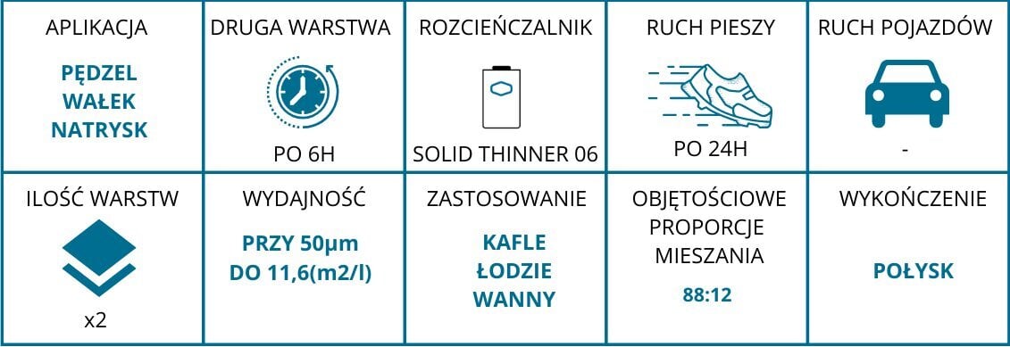 Värv Sigma keraamilistele plaatidele 1.5 kg, valge hind ja info | Värvid | kaup24.ee