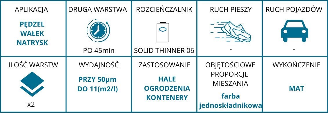 Värv Sigma korrosioonivastane, 1L, hall цена и информация | Värvid | kaup24.ee