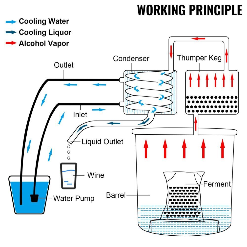 Vevor destilleerimissüsteem, 11,4L hind ja info | Köögitarbed | kaup24.ee