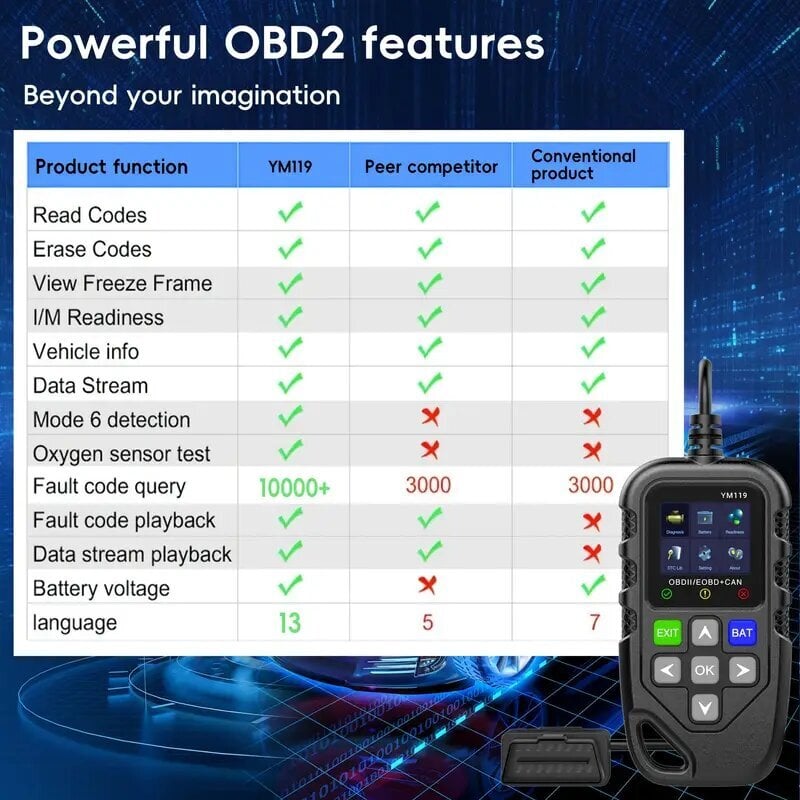 Autokoodiskanner OBD2 цена и информация | Lisaseadmed | kaup24.ee