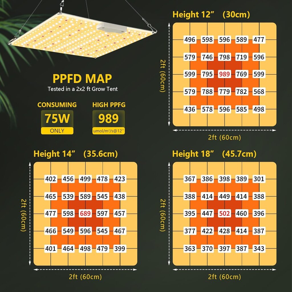 Bosytro LED lamp taimedele hind ja info | Nutipotid ja taimelambid | kaup24.ee