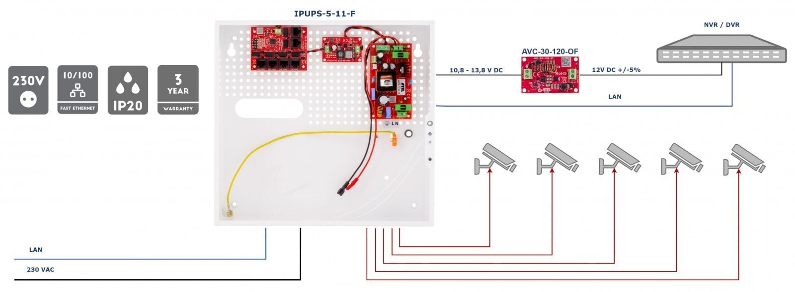 Katkematu toiteallikaga PoE lüliti Atte IPUPS-5-11-F 5-PORTU цена и информация | USB jagajad, adapterid | kaup24.ee