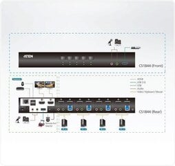 Aten CS1844-AT-U hind ja info | Lülitid (Switch) | kaup24.ee