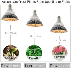 LED lamp taimedele Milyn Grow-201 hind ja info | Nutipotid ja taimelambid | kaup24.ee