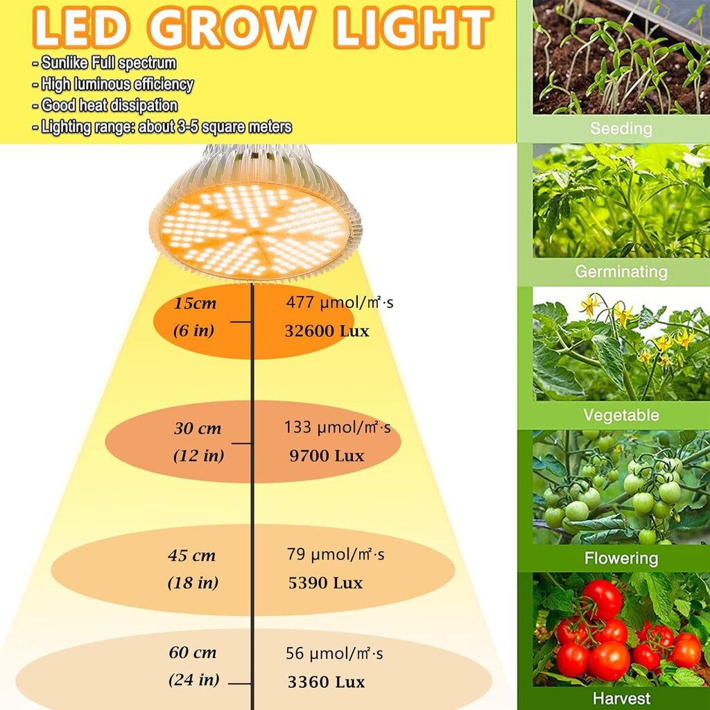 LED lamp taimedele Milyn Grow-201 цена и информация | Nutipotid ja taimelambid | kaup24.ee