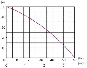 Насос с гидрофором IBO AJ50/60-24Л цена и информация | Гидрофоры | kaup24.ee