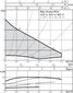 Tsirkulatsioonipump Wilo Stratos Pico 25/1-4, 180 mm hind ja info | Tarvikud kaminatele ja ahjudele | kaup24.ee