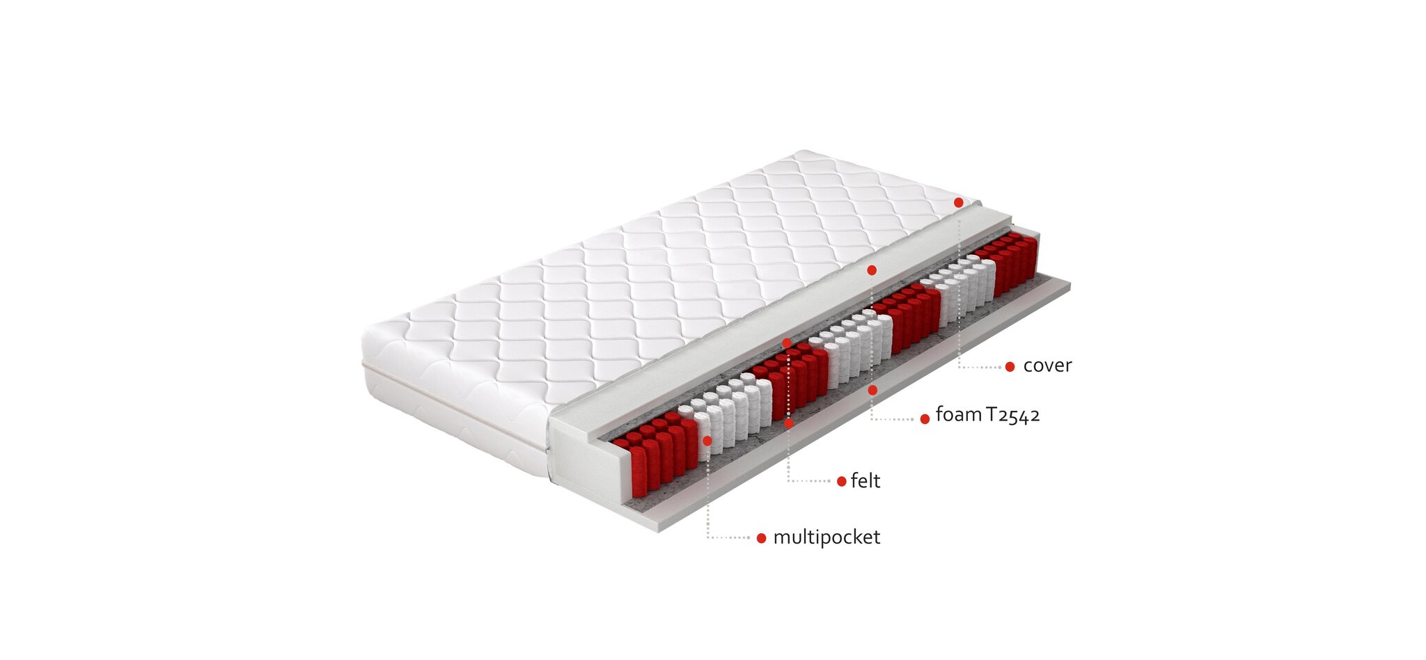 Madrats NORE Apollo, 160x200 cm hind ja info | Madratsid | kaup24.ee