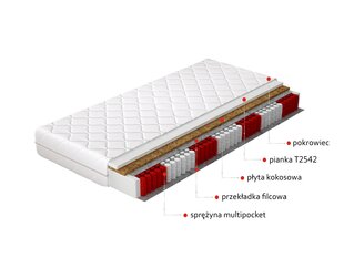 Madrats NORE Anella, 200x200 cm hind ja info | Madratsid | kaup24.ee