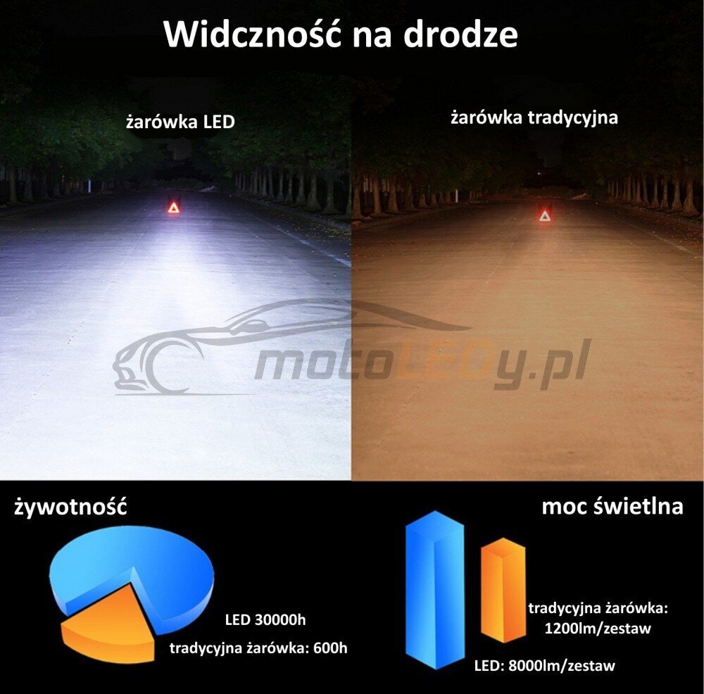 H7 LED 9V-50V Canbus, pirnid, 2 tk 5000lm цена и информация | Autopirnid | kaup24.ee