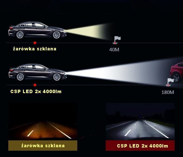 LED H8 9V-30V Canbus, CSP lambikomplekt Uudis 4000lm, 2 tk. hind ja info | Autopirnid | kaup24.ee