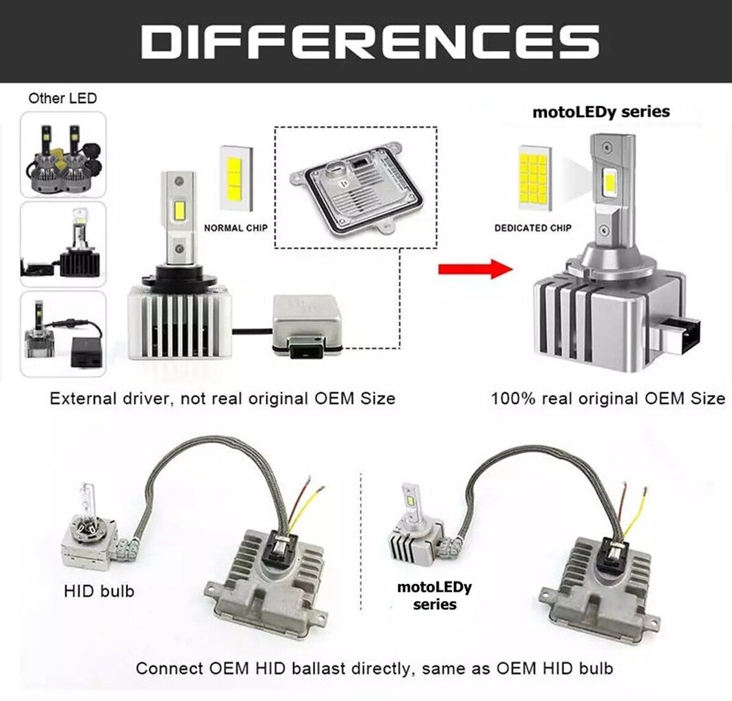 LED-pirnid D5S canbus, komplekt Novelty Approved, 2 tk. hind ja info | Autopirnid | kaup24.ee