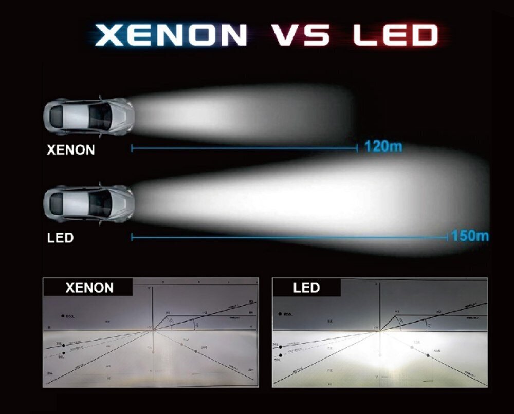 LED-pirnid D5S canbus, komplekt Novelty Approved, 2 tk. hind ja info | Autopirnid | kaup24.ee