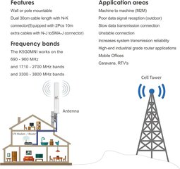 Kaser k5g0mni 4G LTE 5G цена и информация | Маршрутизаторы (роутеры) | kaup24.ee