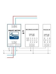 Mõõtur Energiatarbimine DIN Elektriarvesti (Renoveeritud A+) hind ja info | Valvesüsteemid, kontrollerid | kaup24.ee