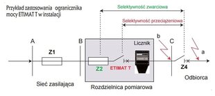 Контрактный ограничитель мощности ETIMAT T 3P 40A ETI цена и информация | Выключатели, розетки | kaup24.ee