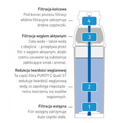 Brita PURITY C 300 Hendi 102826 veefiltri kassett 10079321 hind ja info | Käsitööriistad | kaup24.ee