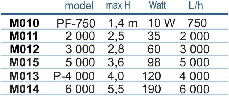 Pump PF3000 Happet цена и информация | Aiapumbad | kaup24.ee